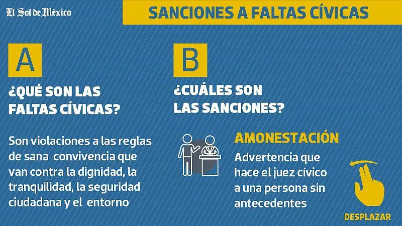 sanciones